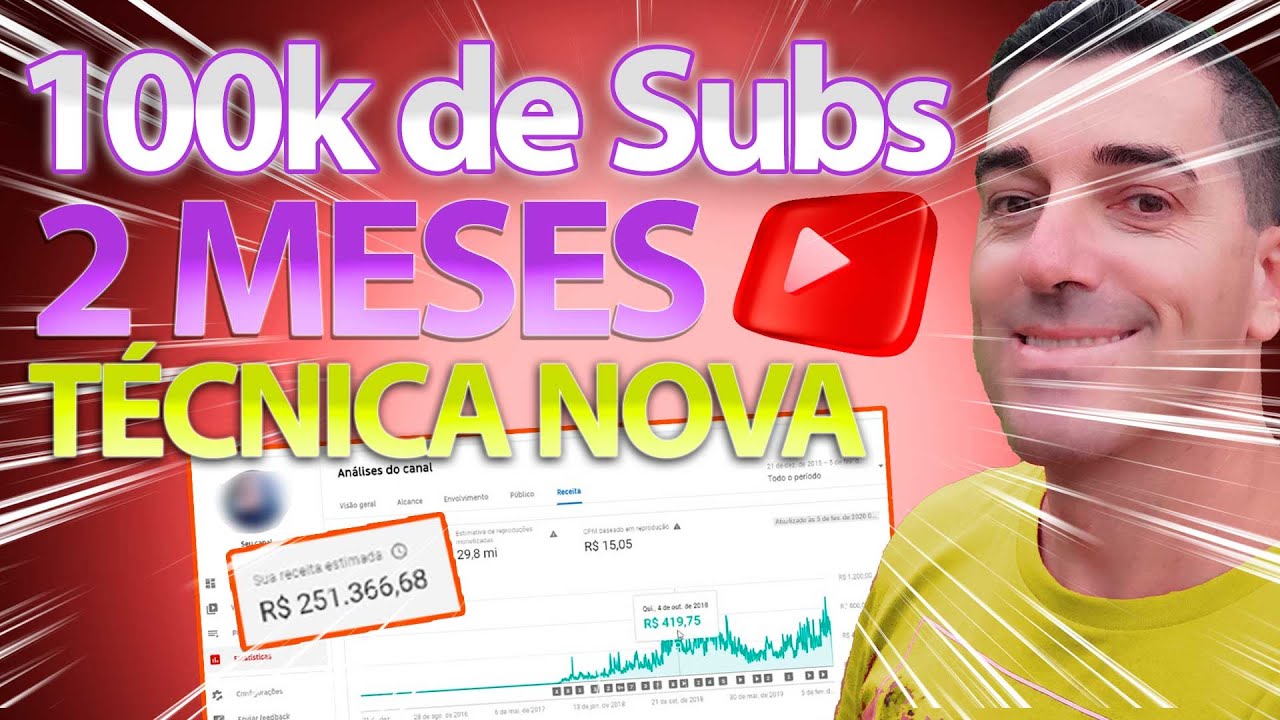 100 Mil Inscritos em 2 meses! YouTube #shorts Viraliza coisas sem Noção Entenda.