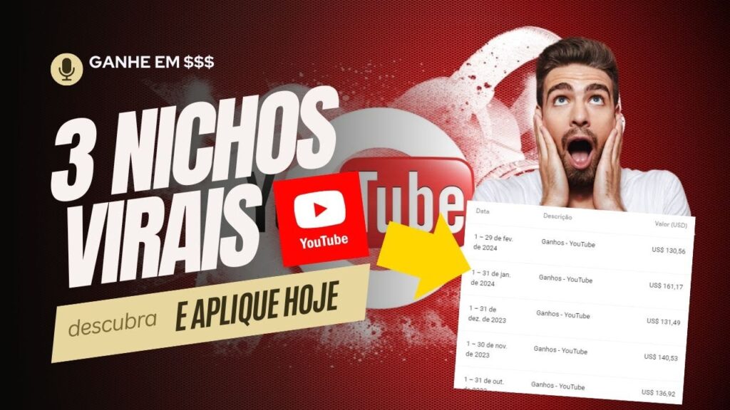 3 Super Nichos Virais para Ganhar dinheiro usando o YouTube